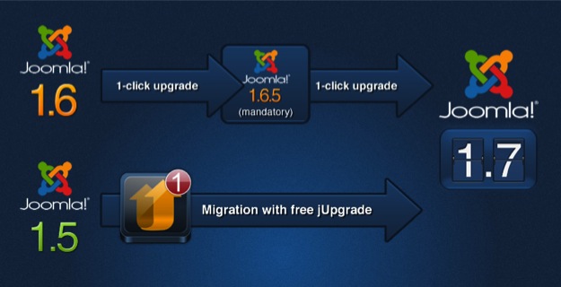 Joomla 1.7 upgrade info