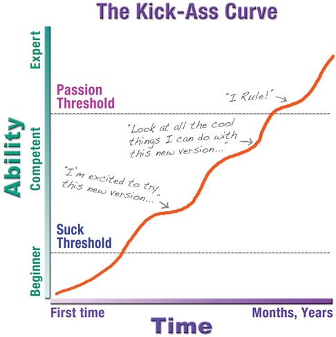 the kick ass curve
