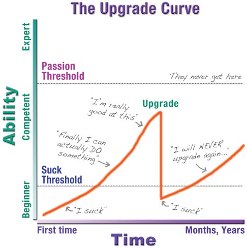 the upgrade curve